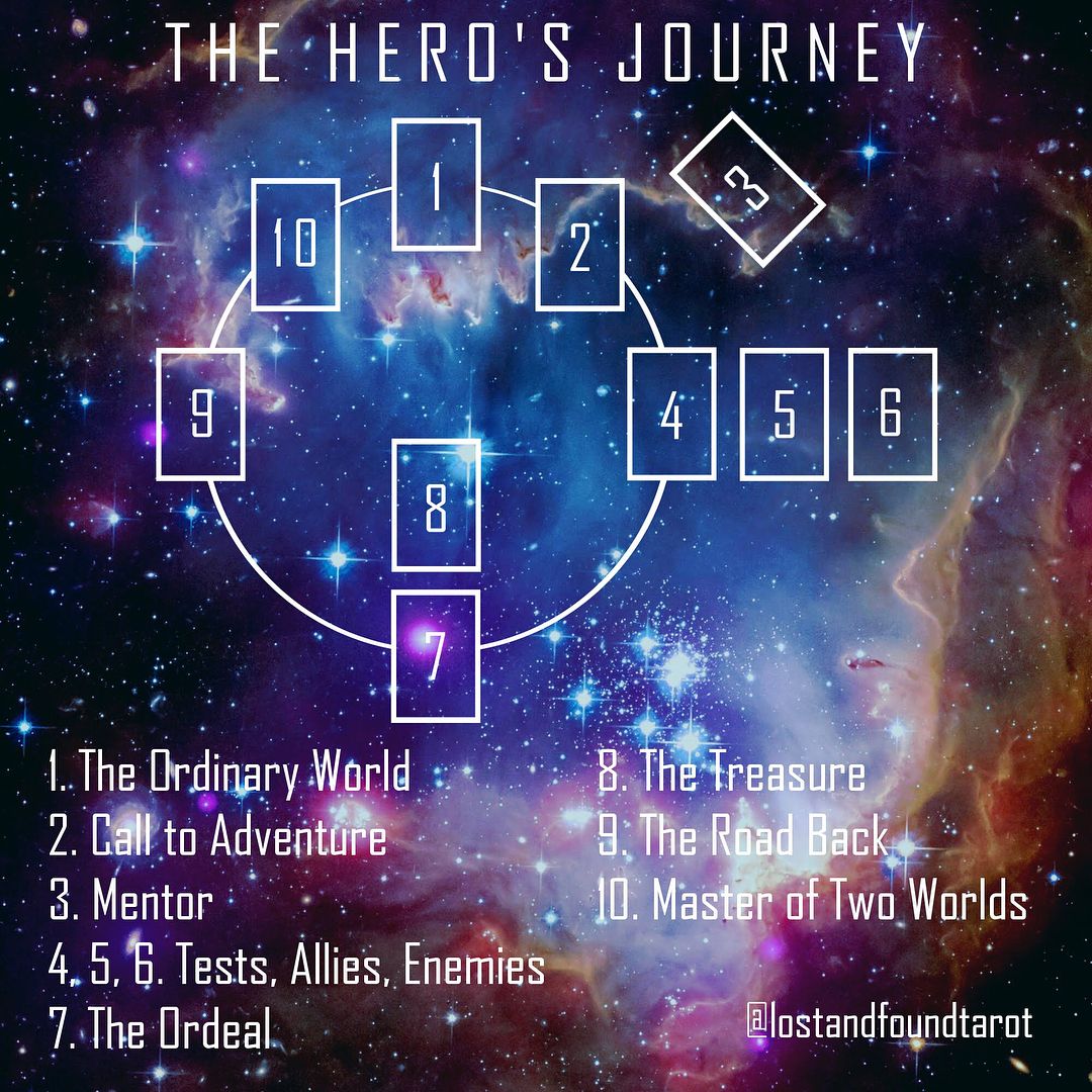 Heros Journey