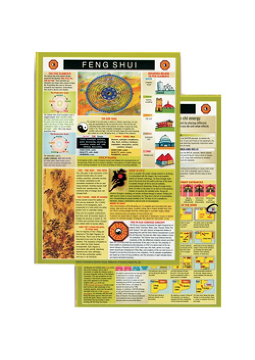 Feng Shui Mini Chart