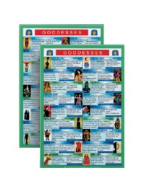 Goddess Mini Chart 