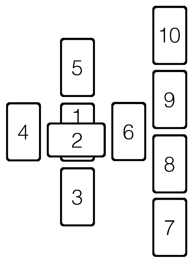 general celtic cross