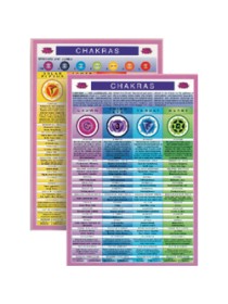 Chakras Mini Chart