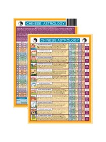 Chinese Astrology Mini Chart