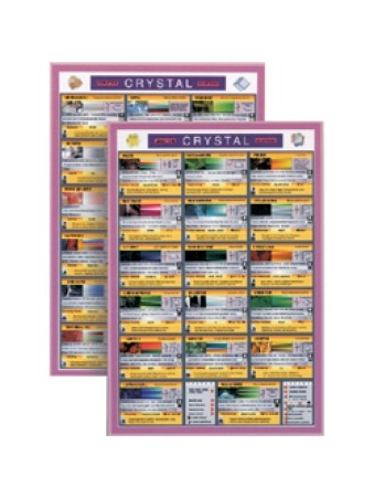Crystal Mini Chart