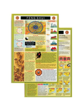 Feng Shui Mini Chart