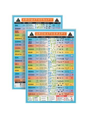 Aromatherapy Mini Chart