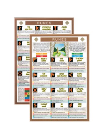 Runes Mini Chart